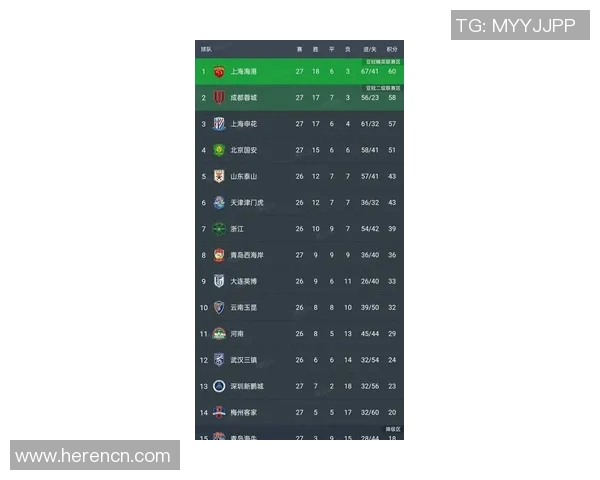 深圳足球队在联合会杯积分榜上以60分稳居第一名展现强劲实力